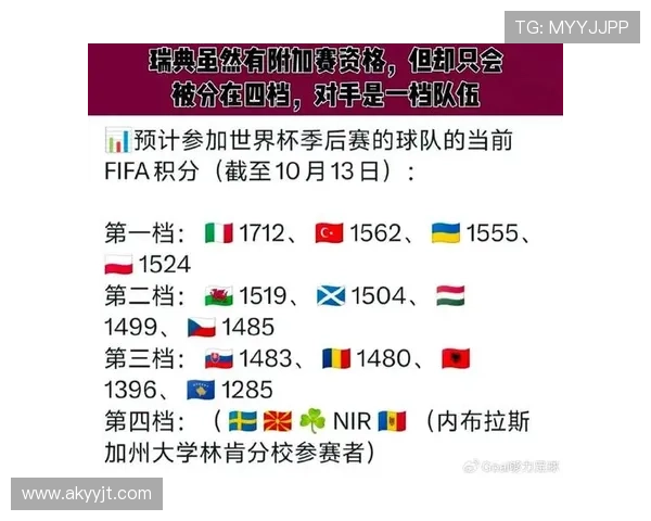 世界杯分档预测揭晓澳大利亚降至第三档意大利土耳其跻身第四档